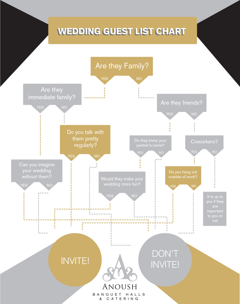 Guest List Flow Chart Anoush.com