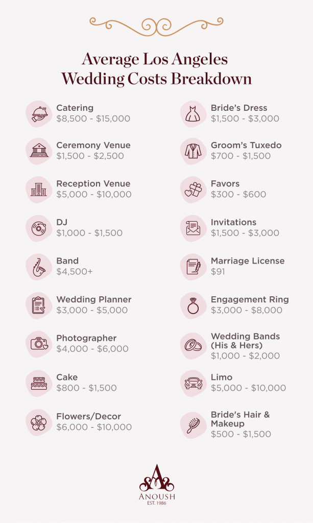 Wedding Venue Cost Flash Sales, 56% OFF ...